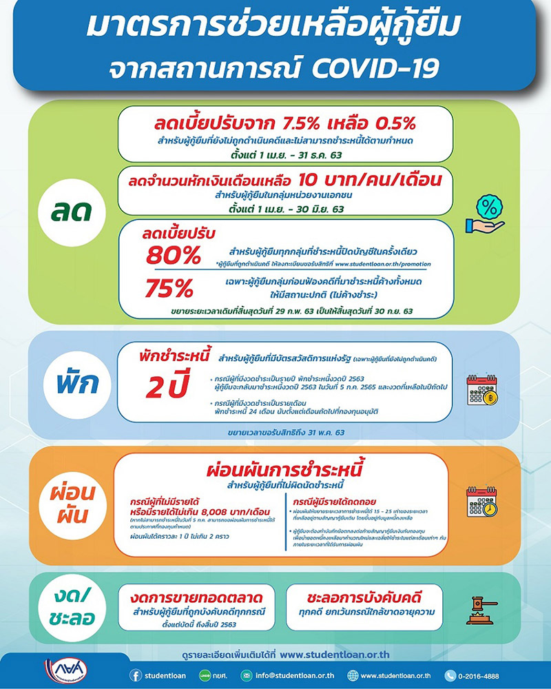 พักชำระหนี้ กยศ. พักชำระหนี้ กยศ.