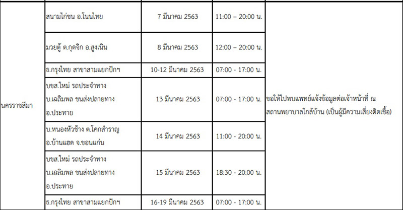 16 จังหวัดเสี่ยงโควิด 16 จังหวัดเสี่ยงโควิด