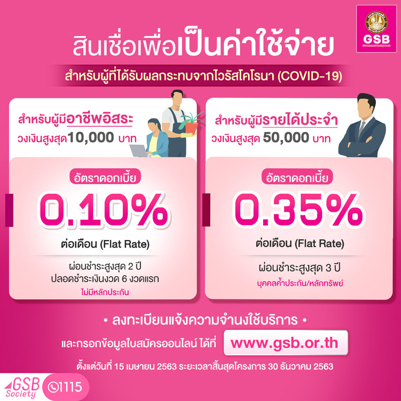 ธนาคารออมสิน ธนาคารออมสิน