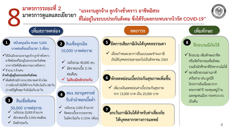 เงินเยียวยา 5,000 เงินเยียวยา 5,000