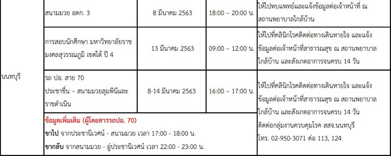 16 จังหวัดเสี่ยงโควิด 16 จังหวัดเสี่ยงโควิด