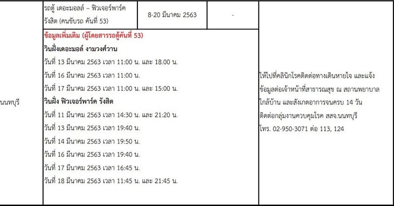 16 จังหวัดเสี่ยงโควิด 16 จังหวัดเสี่ยงโควิด