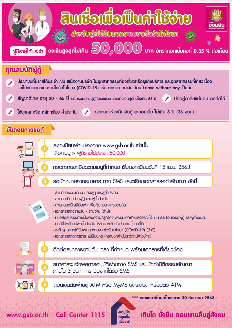 ธนาคารออมสิน ธนาคารออมสิน