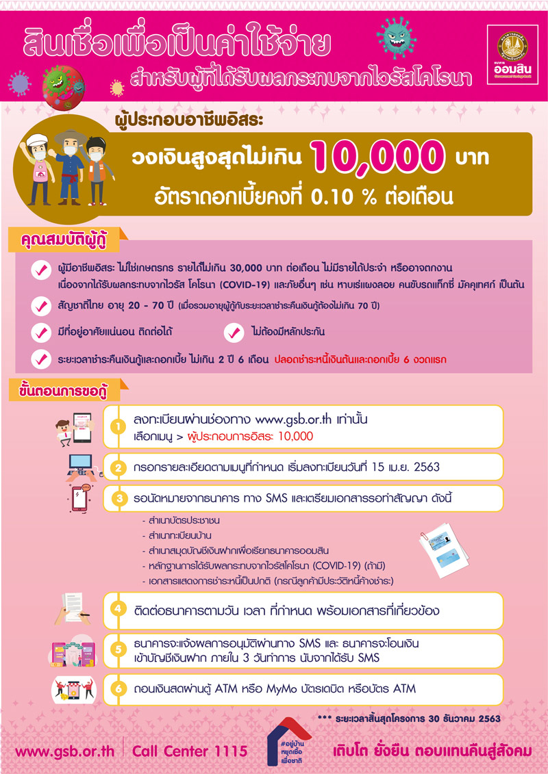 ธนาคารออมสิน ธนาคารออมสิน
