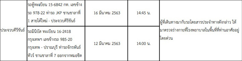 16 จังหวัดเสี่ยงโควิด 16 จังหวัดเสี่ยงโควิด