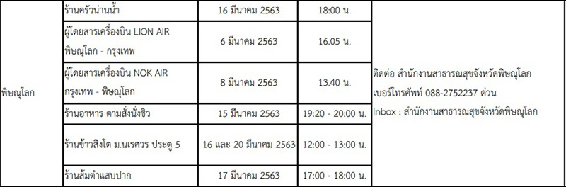 16 จังหวัดเสี่ยงโควิด 16 จังหวัดเสี่ยงโควิด