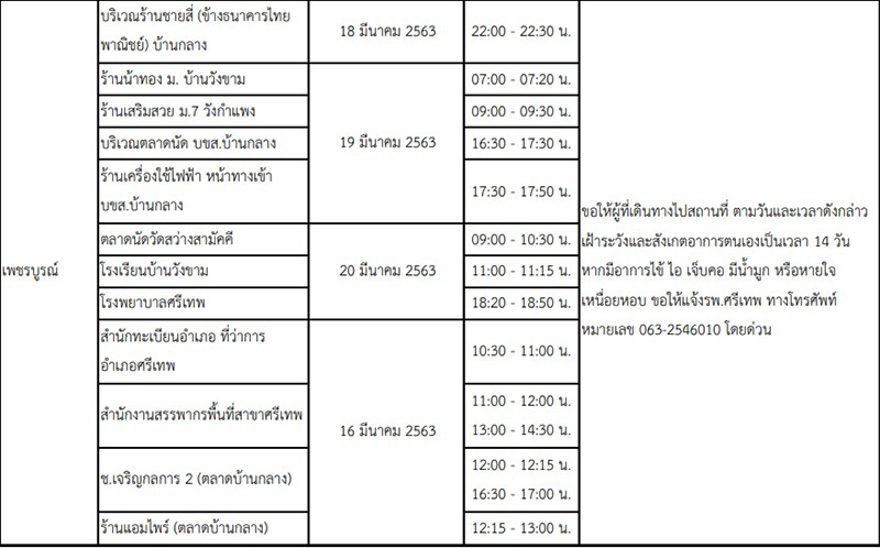 16 จังหวัดเสี่ยงโควิด 16 จังหวัดเสี่ยงโควิด