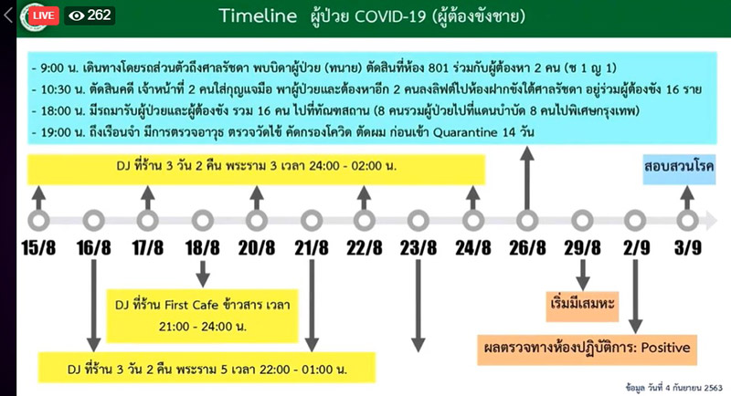 ดีเจติดโควิด19 ดีเจติดโควิด19