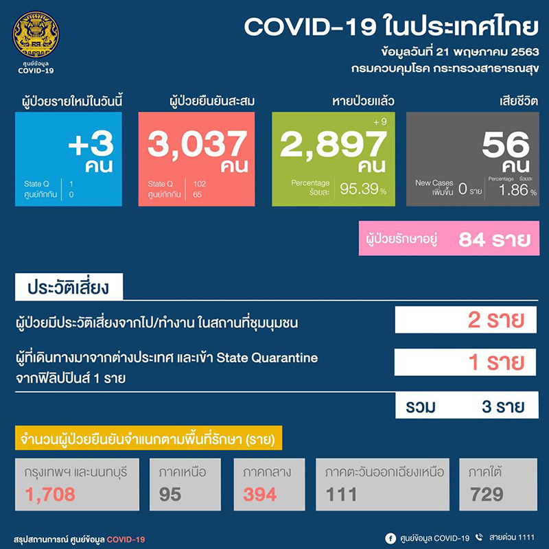 โควิด 19 โควิด 19