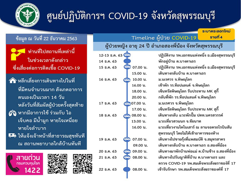 โควิดสุพรรณบุรี โควิดสุพรรณบุรี