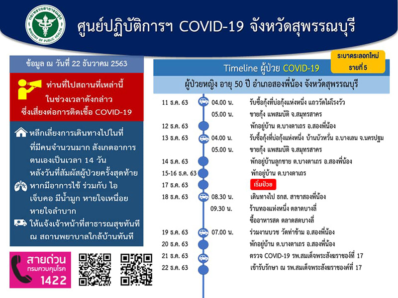 โควิดสุพรรณบุรี โควิดสุพรรณบุรี