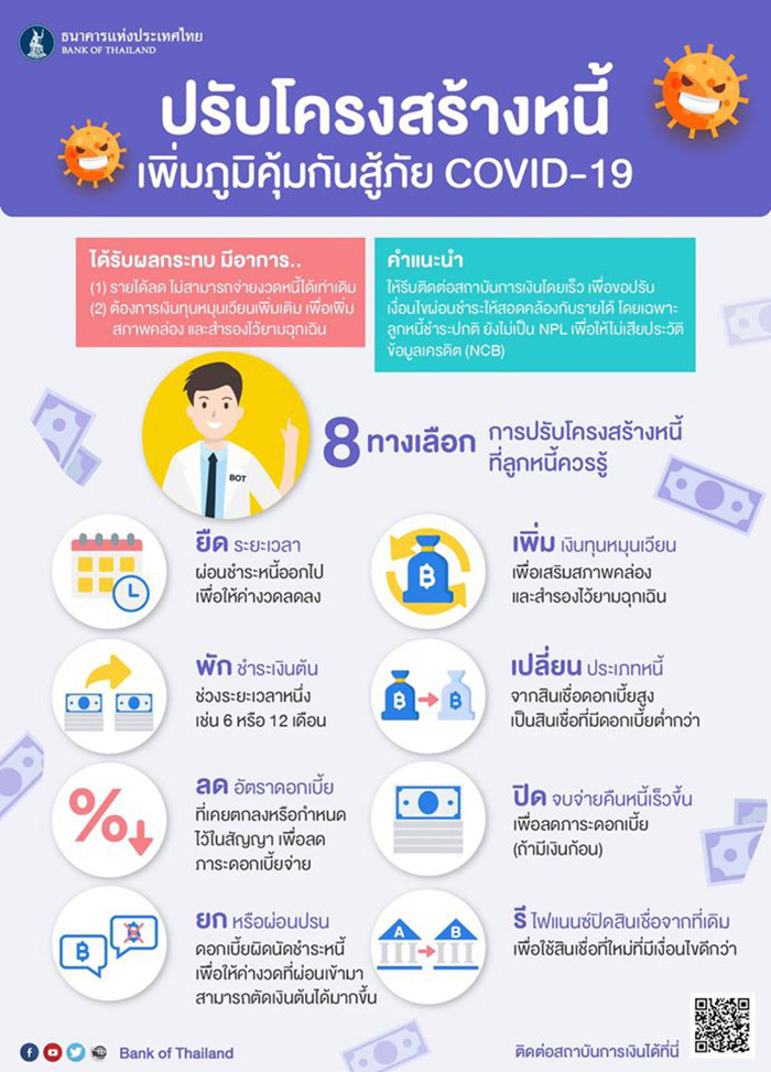 ปรับโครงสร้างหนี้ ปรับโครงสร้างหนี้