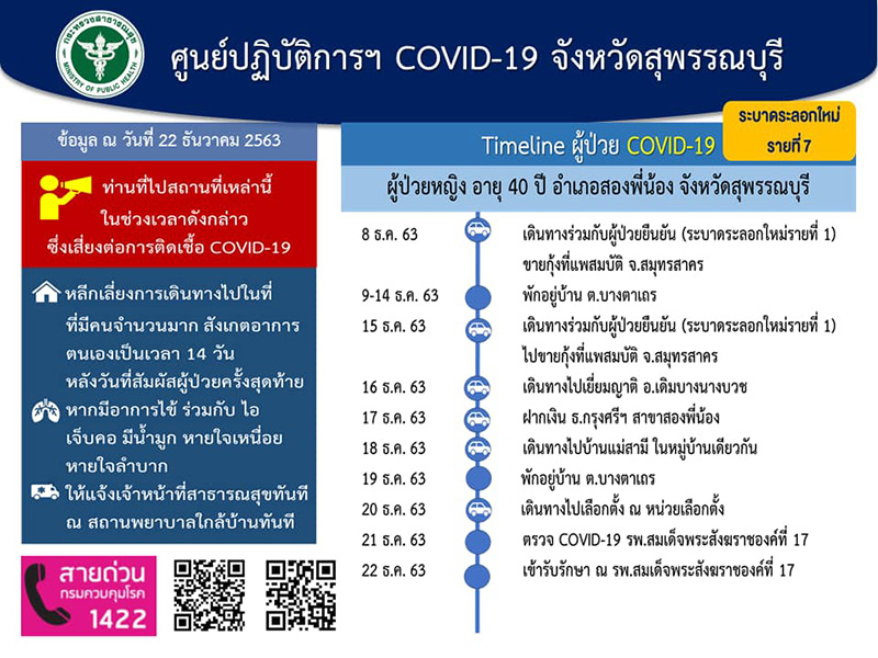 โควิดสุพรรณบุรี โควิดสุพรรณบุรี