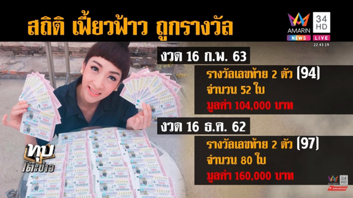 เฟี้ยว์ฟ้าว เฟี้ยว์ฟ้าว