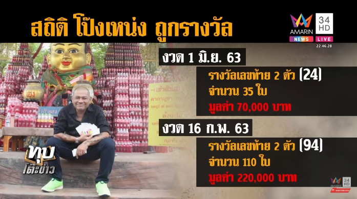 เฟี้ยว์ฟ้าว เฟี้ยว์ฟ้าว