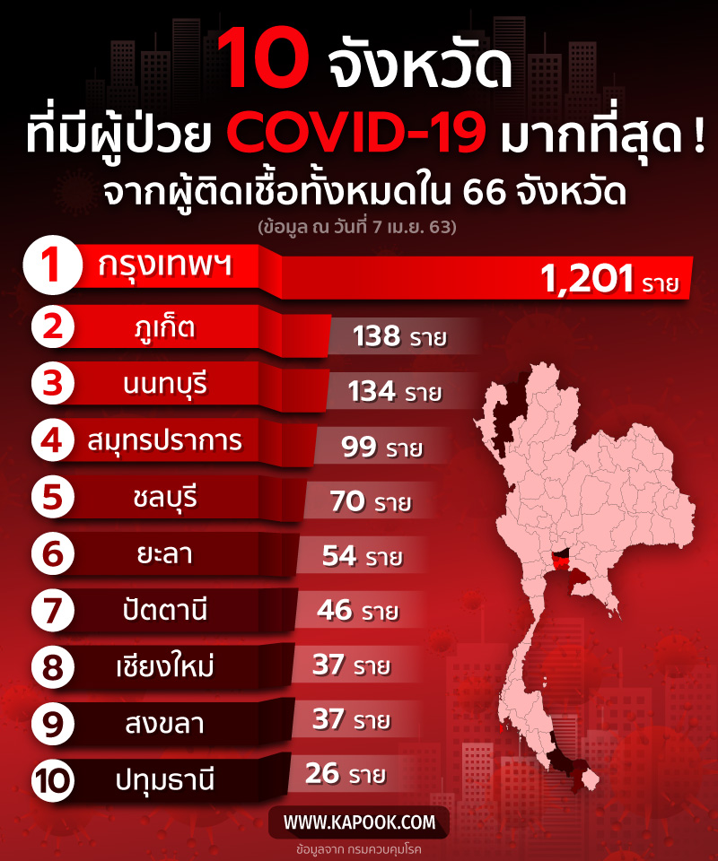 โควิด 19 โควิด 19