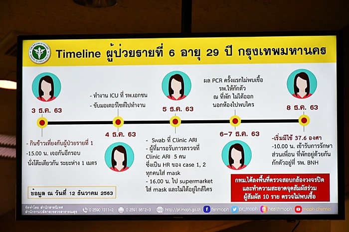 โควิด 19 โควิด 19