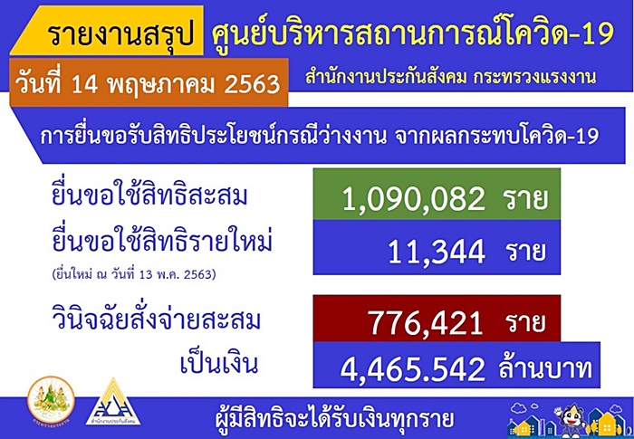 ประกันสังคม ประกันสังคม
