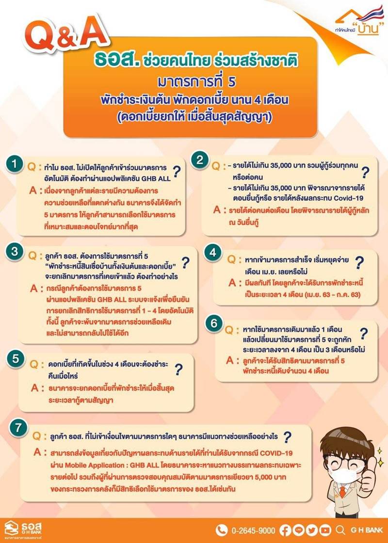 พักชำระหนี้ ธอส. พักชำระหนี้ ธอส.