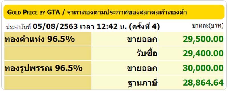 ราคาทองวันนี้ ราคาทองวันนี้
