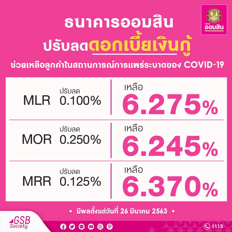 พักชำระหนี้ พักชำระหนี้