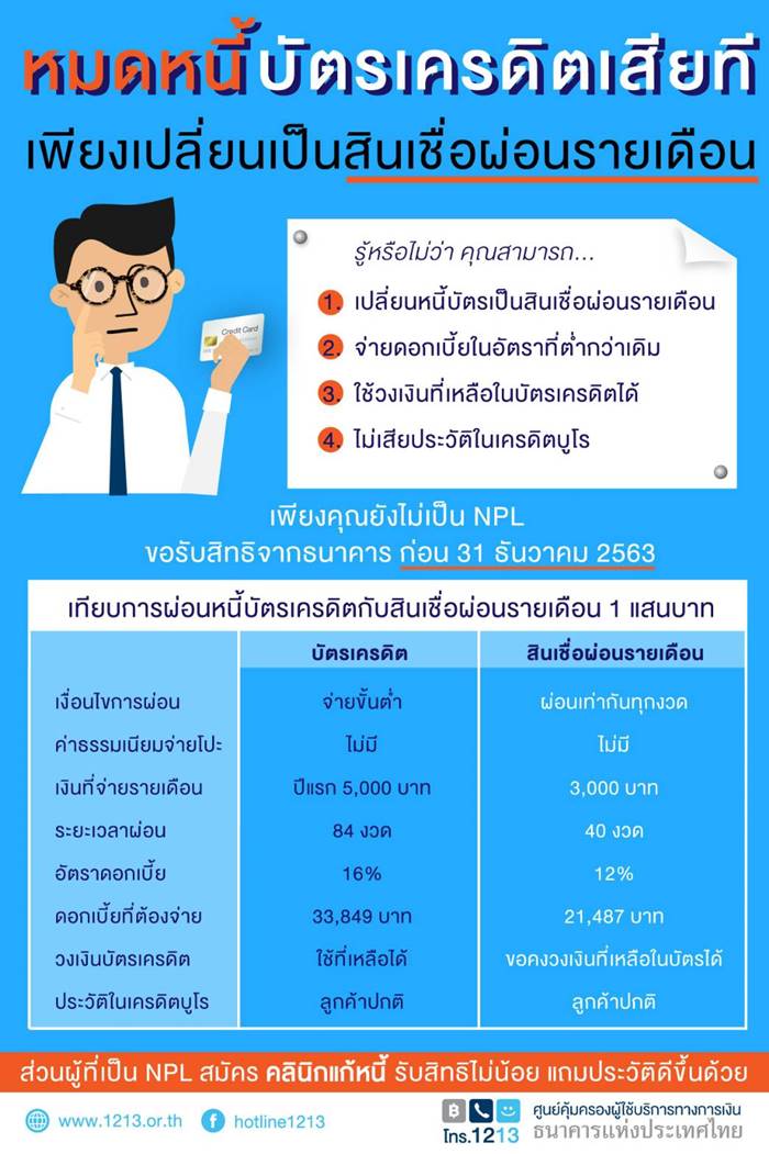 หนี้บัตรเครดิต หนี้บัตรเครดิต