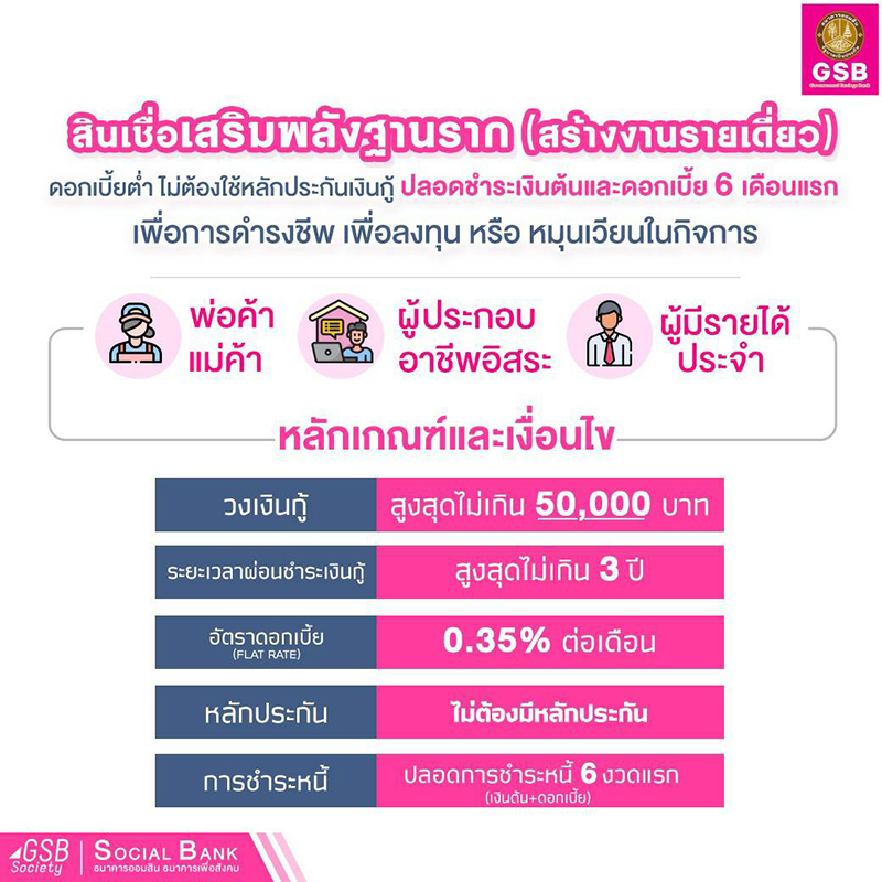 ธนาคารออมสิน ธนาคารออมสิน