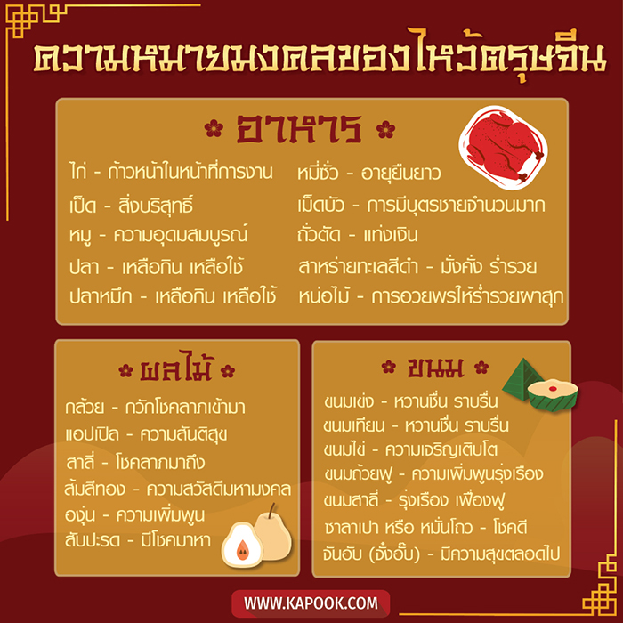 ตรุษจีน 2563 ตรุษจีน 2563