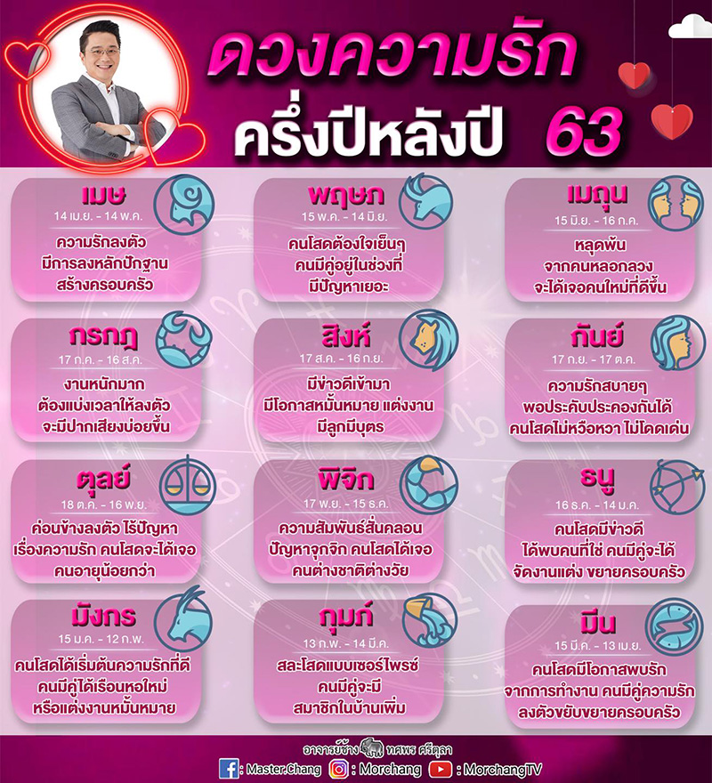 หมอช้าง หมอช้าง