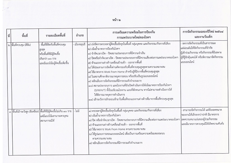 โควิด 19 โควิด 19