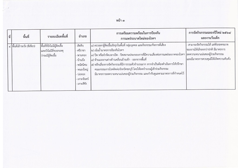โควิด 19 โควิด 19