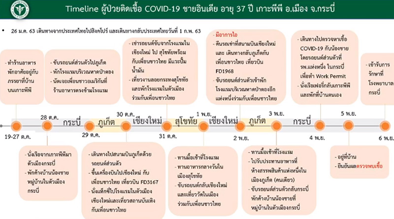 โควิด 19 โควิด 19
