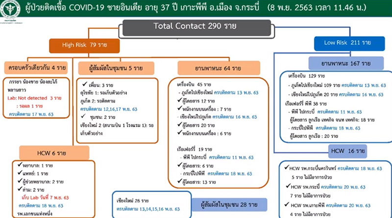 โควิด 19 โควิด 19
