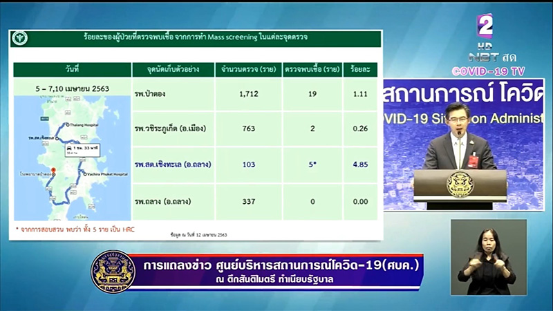 ศบค. ศบค.