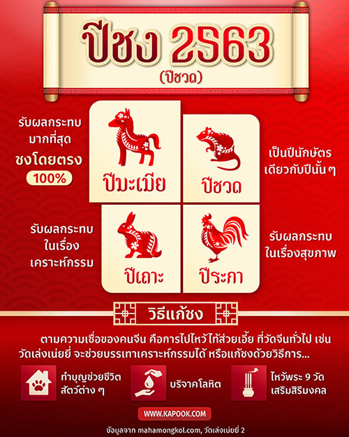ปีชง ปีชง