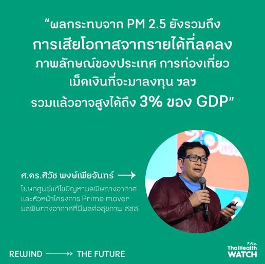 ฝุ่น PM2.5 ฝุ่น PM2.5