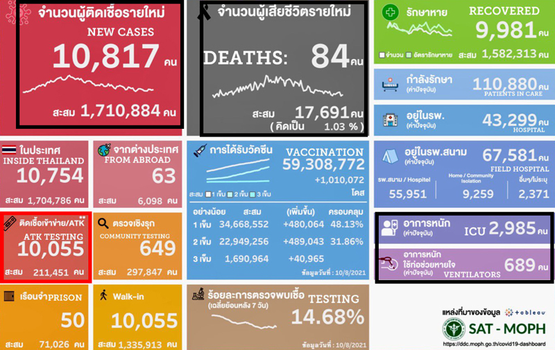 ตั้งข้อสังเกตยอดโควิดจะกลับมาพุ่งอีกครั้ง ตั้งข้อสังเกตยอดโควิดจะกลับมาพุ่งอีกครั้ง