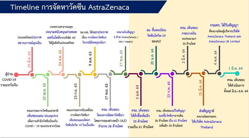 กรมควบคุมโรค กรมควบคุมโรค