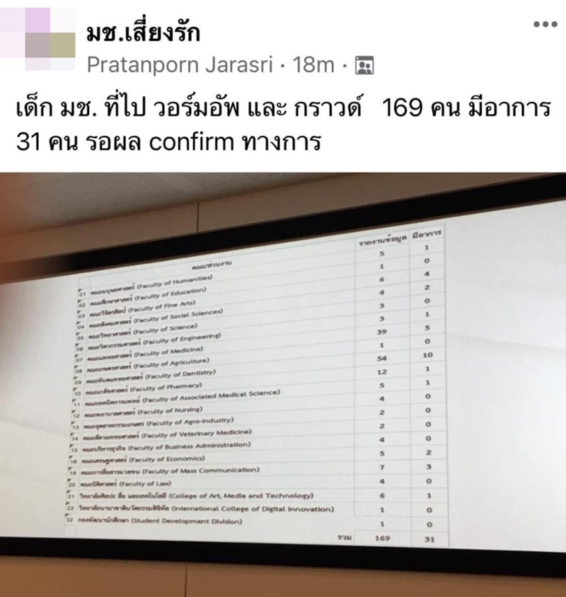 โควิด 19 โควิด 19