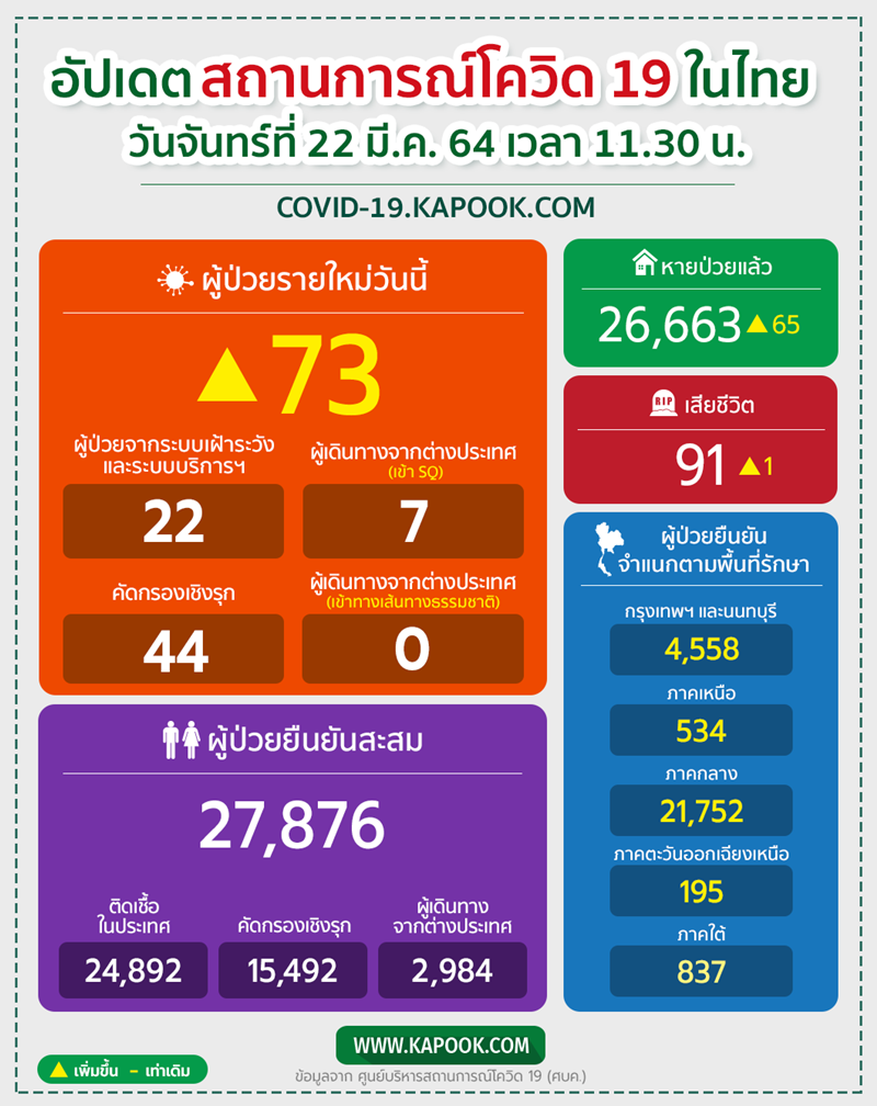 โควิด 19 โควิด 19