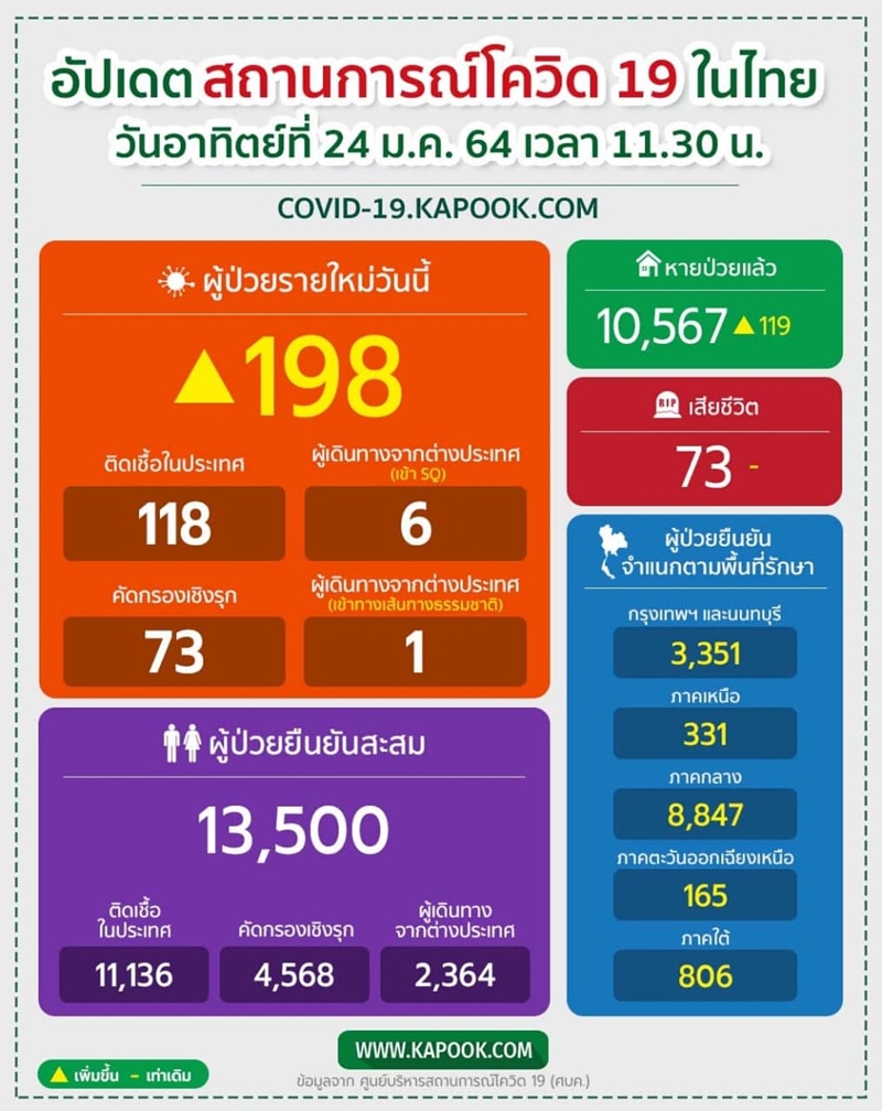 โควิด 19 โควิด 19