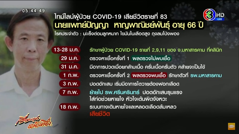 ข่าว นพ.ปัญญา หาญพาณิชย์พันธุ์ ข่าว นพ.ปัญญา หาญพาณิชย์พันธุ์