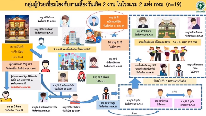 ดีเจมะตูม ดีเจมะตูม
