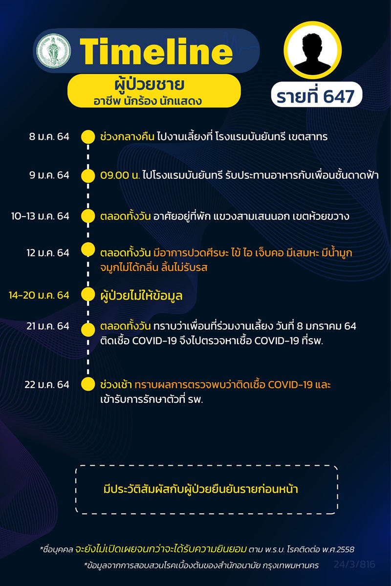 ดาราติดโควิด 19 ดาราติดโควิด 19
