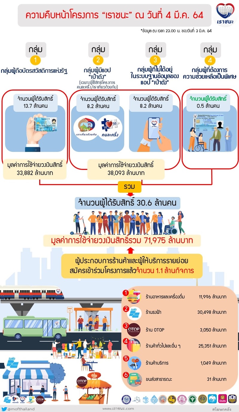 เราชนะ เราชนะ