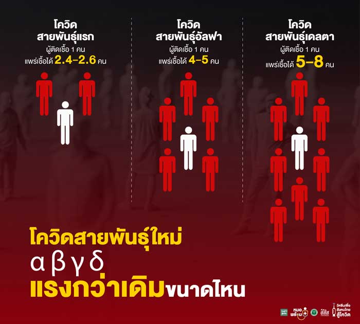 โควิดสายพันธุ์ใหม่ สสส โควิดสายพันธุ์ใหม่ สสส