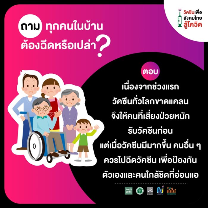 วัคซีนโควิด19 วัคซีนโควิด19