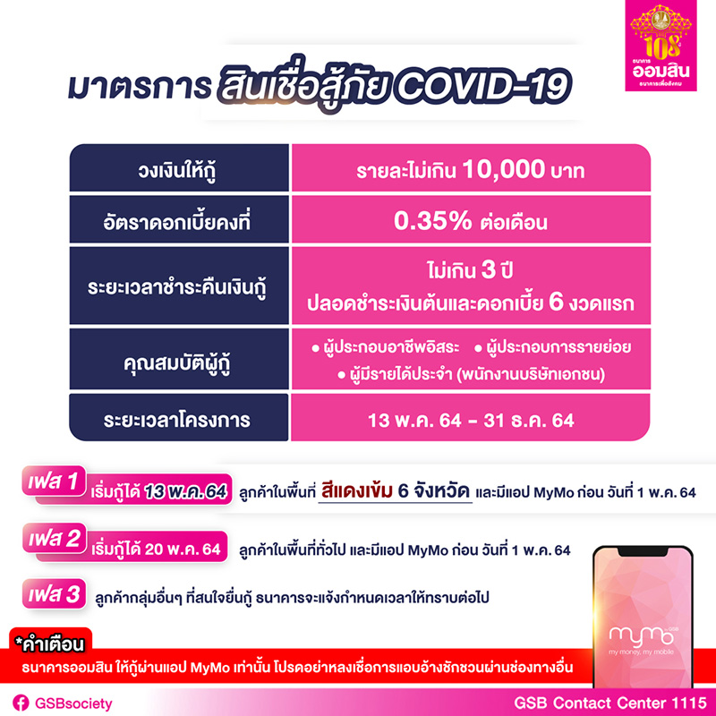 สินเชื่อออมสิน สินเชื่อออมสิน