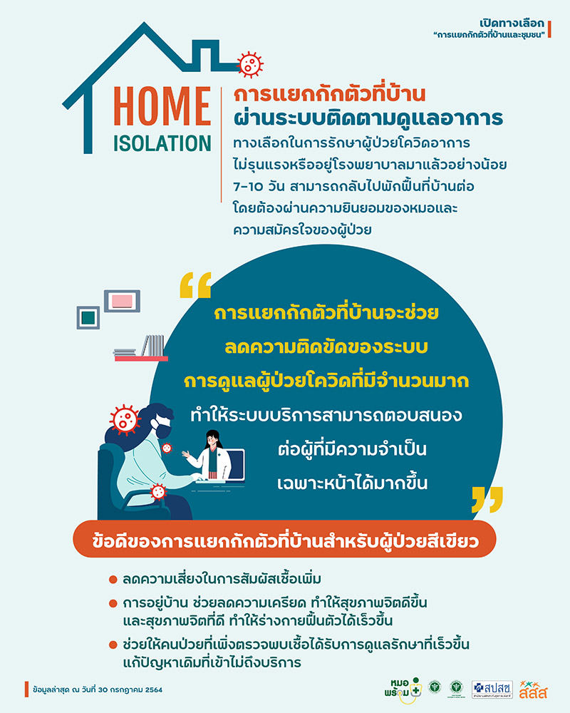 คู่มือการแยกกักตัวที่บ้าน คู่มือการแยกกักตัวที่บ้าน