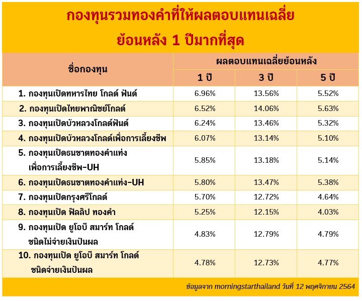 กองทุนทองคำ กองทุนทองคำ